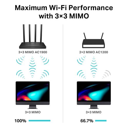 ROUTER WIFI AC 1900 4 ANTENAS 4 PUERTOS LAN - CLA