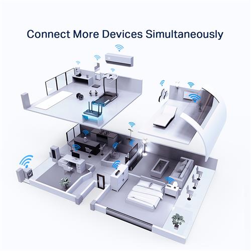 ROUTER WIFI 6 AX3000 4 ANTENAS 4 PUERTOS LAN - CLA