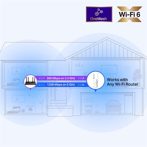 REPETIDOR WIFI EXTENSOR AX1500 DUAL BAND 2 ANTENAS - CLA